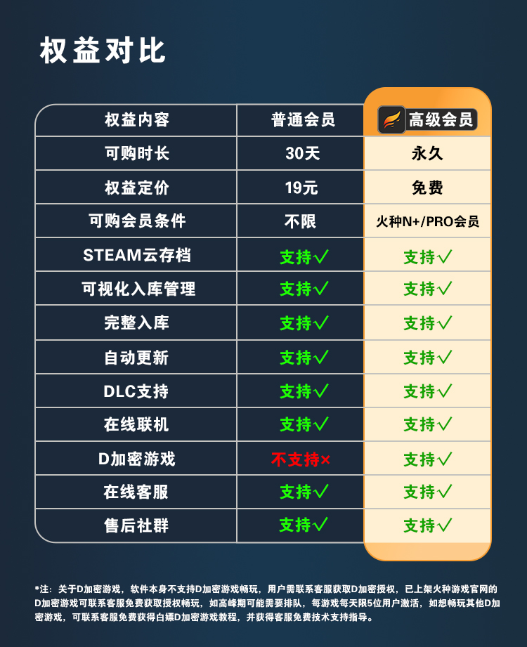 图片[4]-火种游戏·正版库 Steam入库工具 Windows应用软件-火种游戏